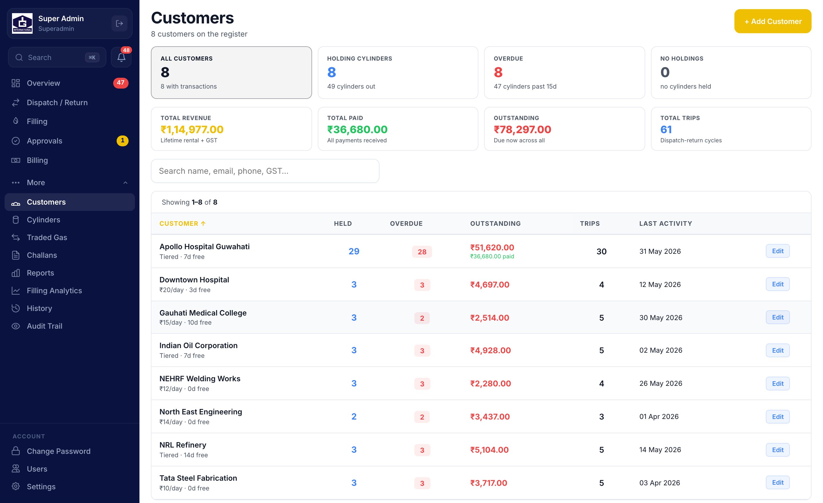 Customer holdings screen showing cylinders held and amounts due per customer