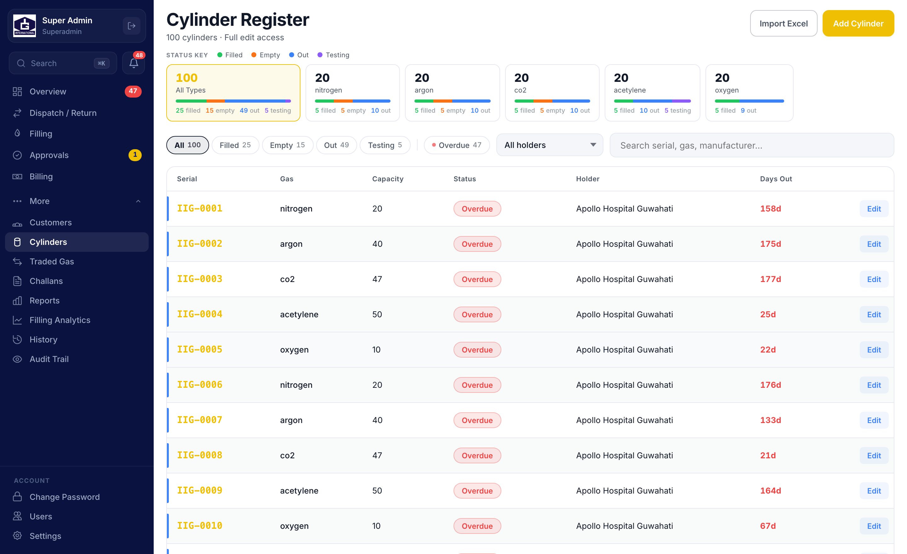 Cylinder register screen — 100 cylinders by serial, gas, capacity, status, holder and days out