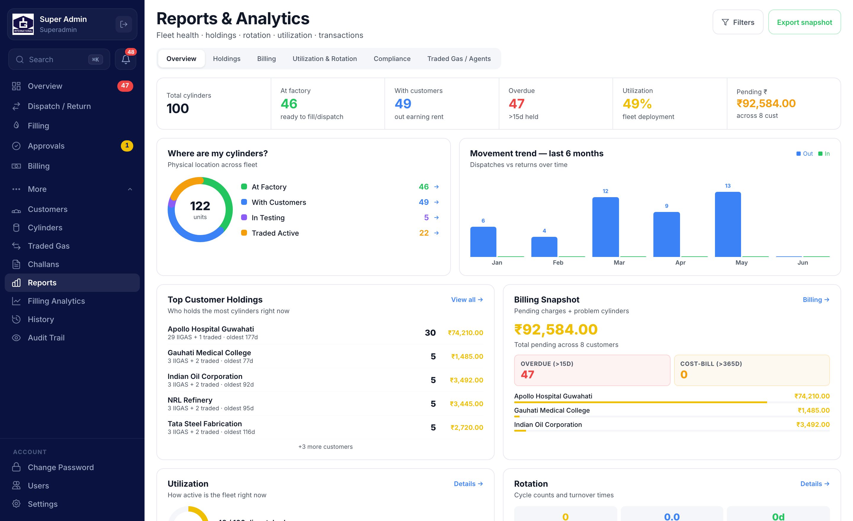 Reports and analytics screen of the cylinder management system